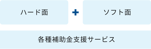 民間認証サポート